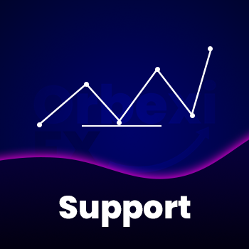 Understanding Support and Resistance levels